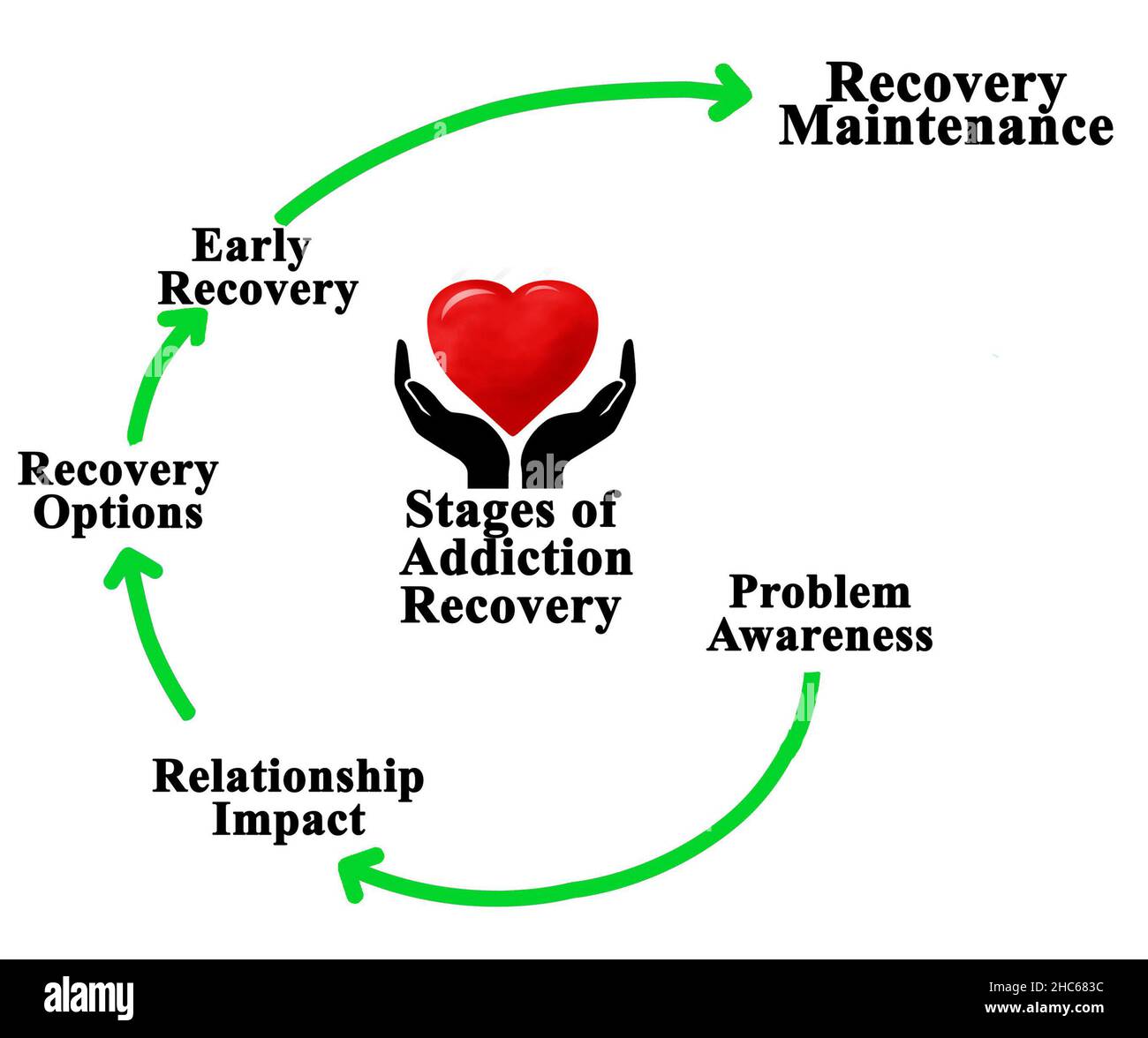 five-stages-of-addiction-recovery-2HC683C.jpg