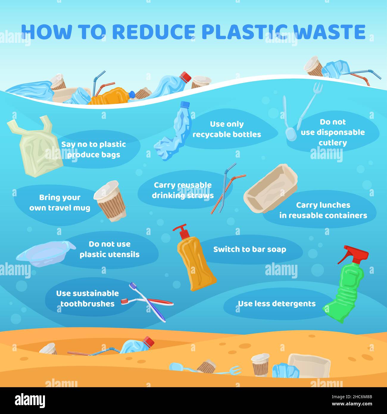 Reduce plastic waste infographic, disposable trash nature pollution