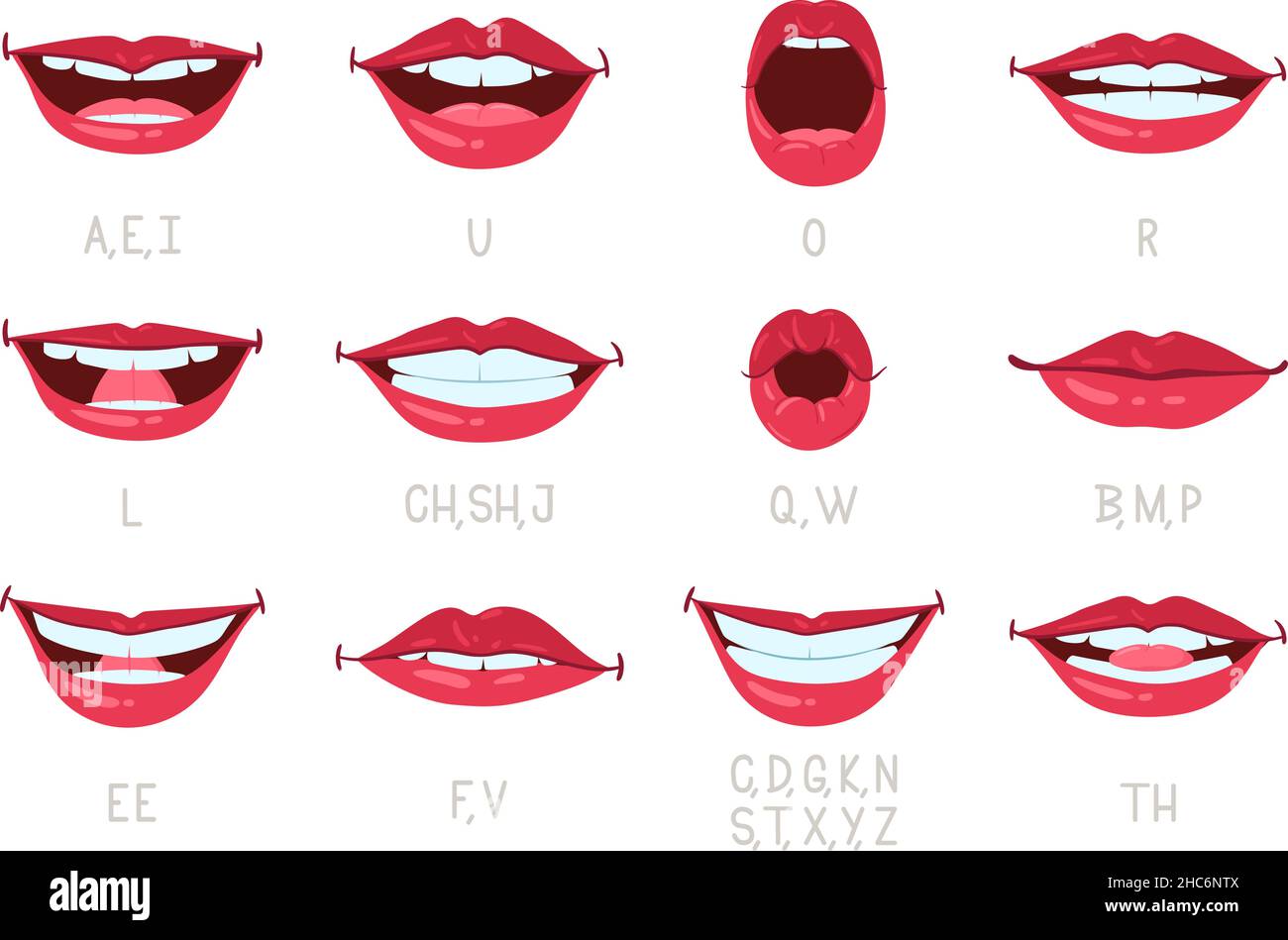 Pronunciation mouth position hi-res stock photography and images - Alamy