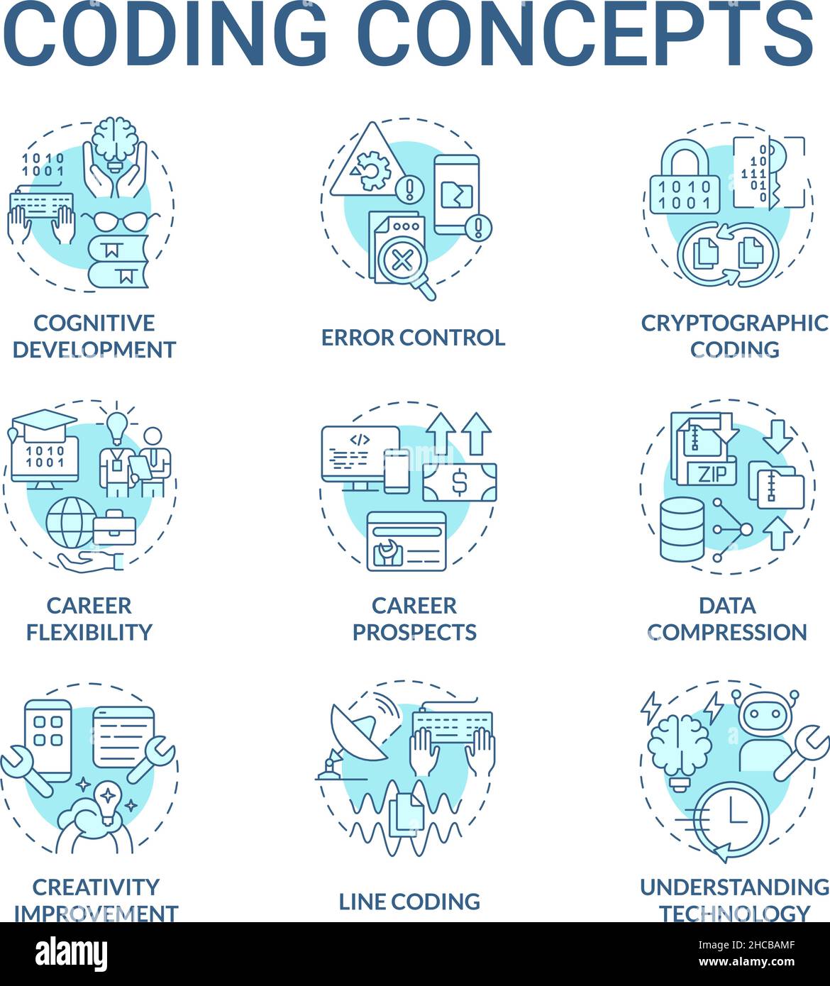 Coding turquoise concept icons set Stock Vector
