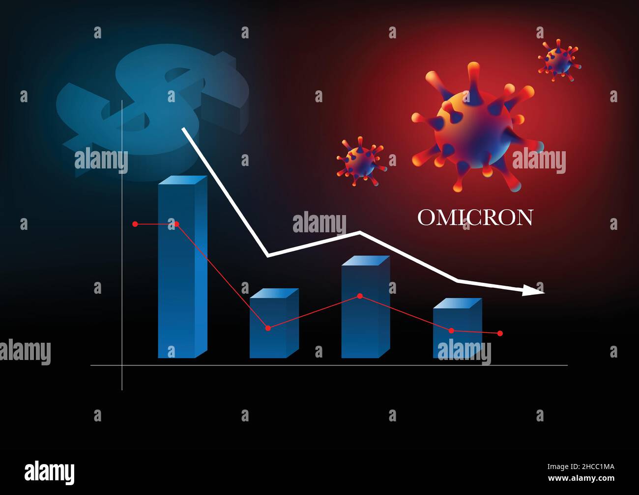 Global economic impact of covid19 omicron variant or B.1.1.529. Bar