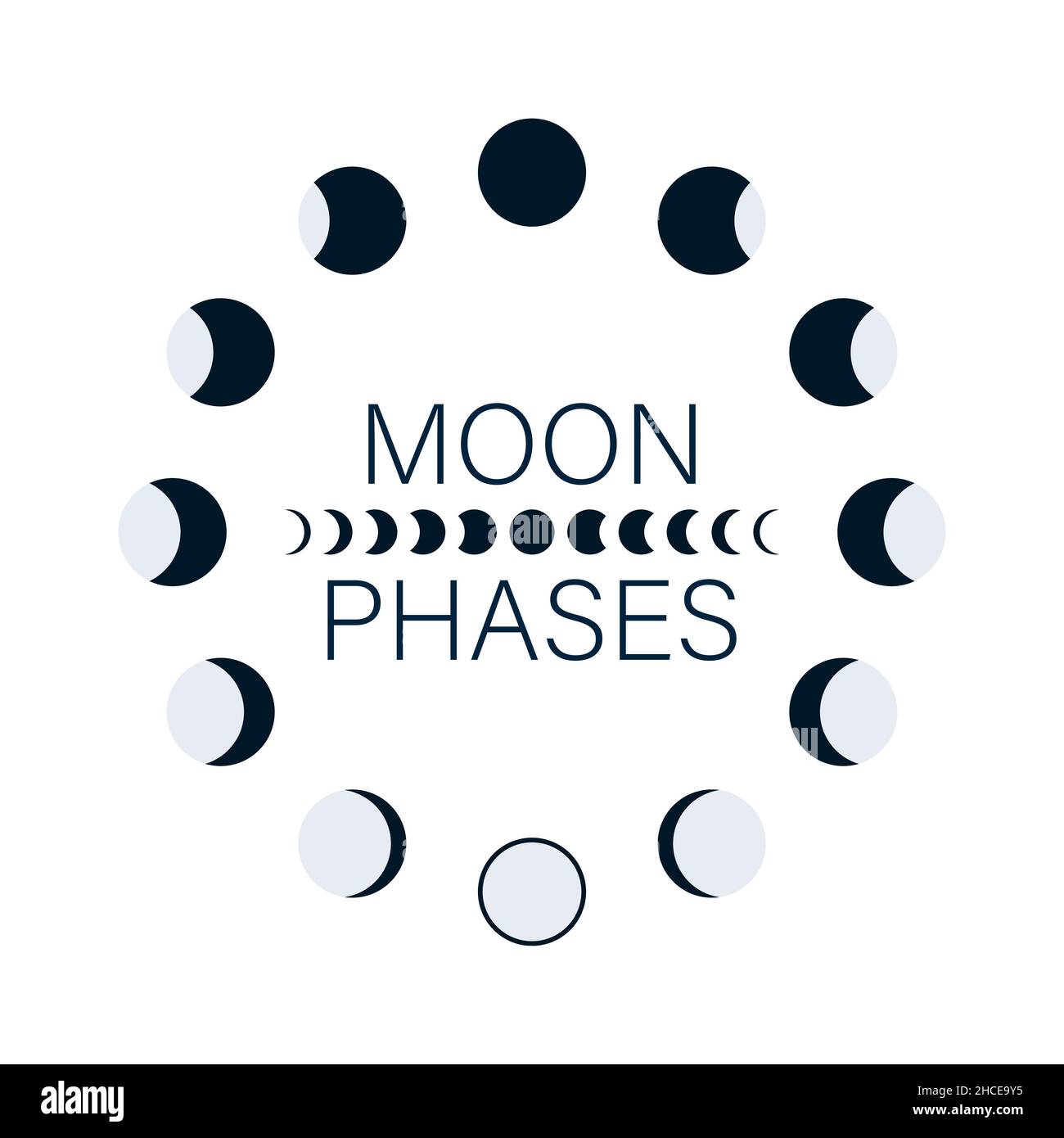 Moon phases astronomy icon set. Vector stock illustration Stock Vector ...