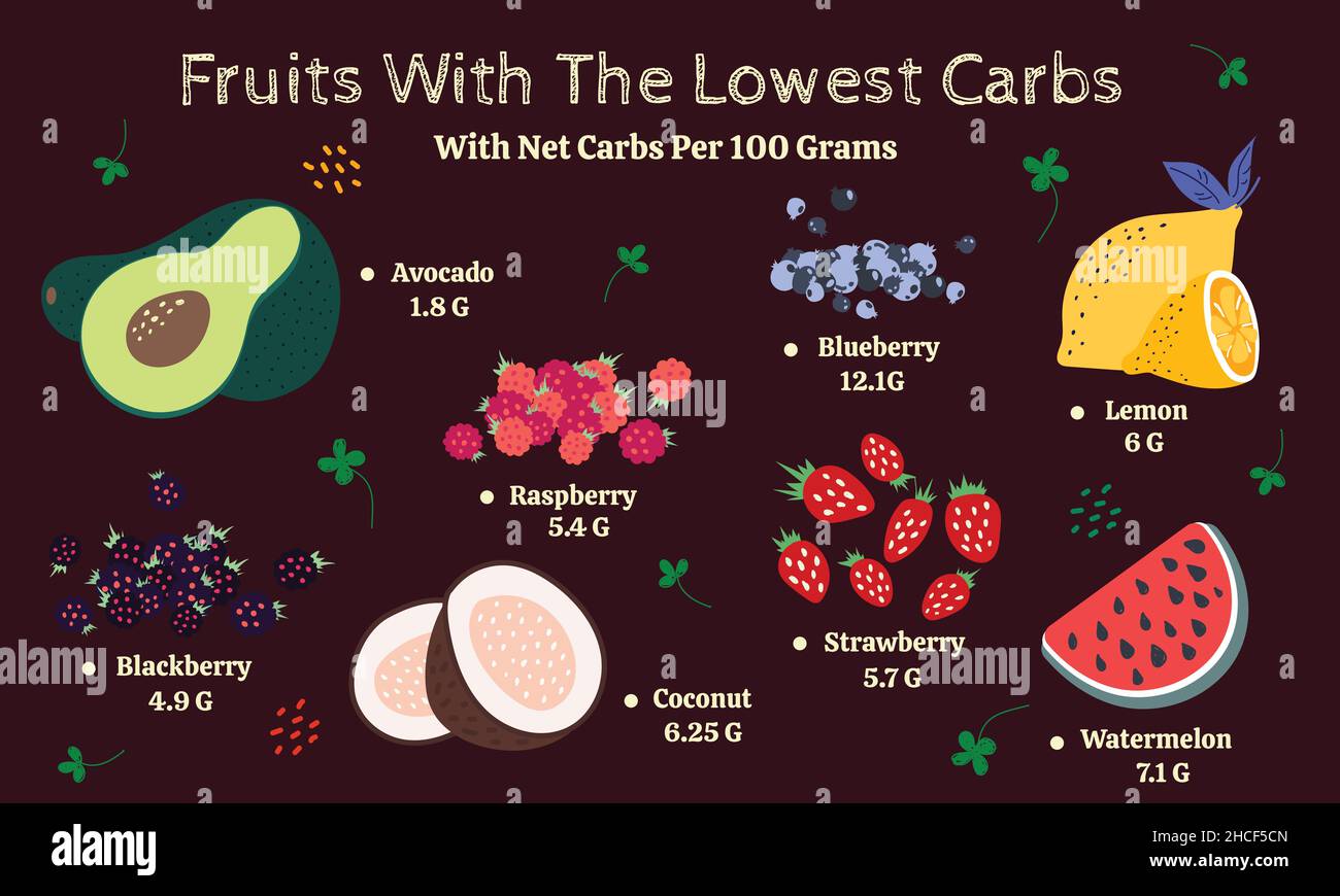 Fruits with the lowest carbs , infographic poster Stock Vector