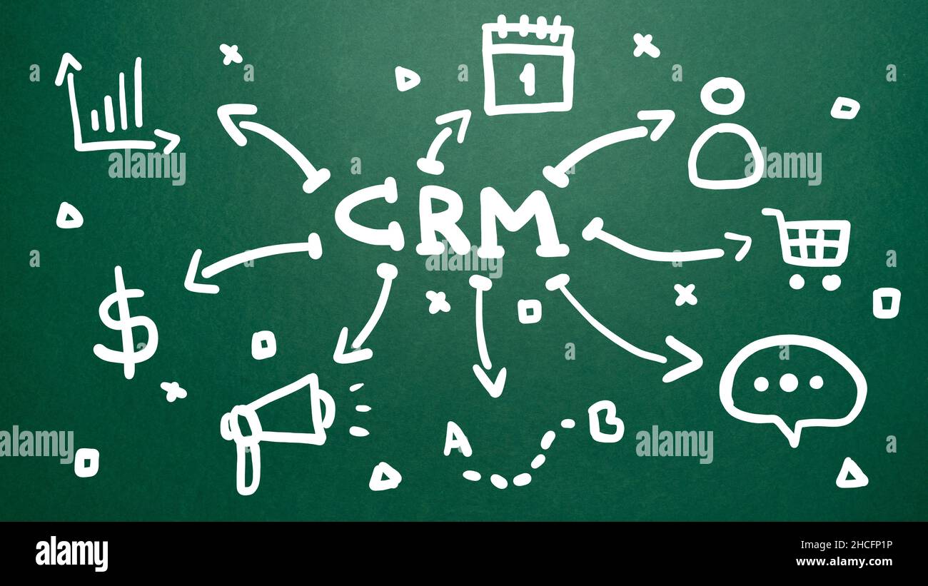 Concept CRM or Customer Relationship Management. Drawn Mind Map Stock ...