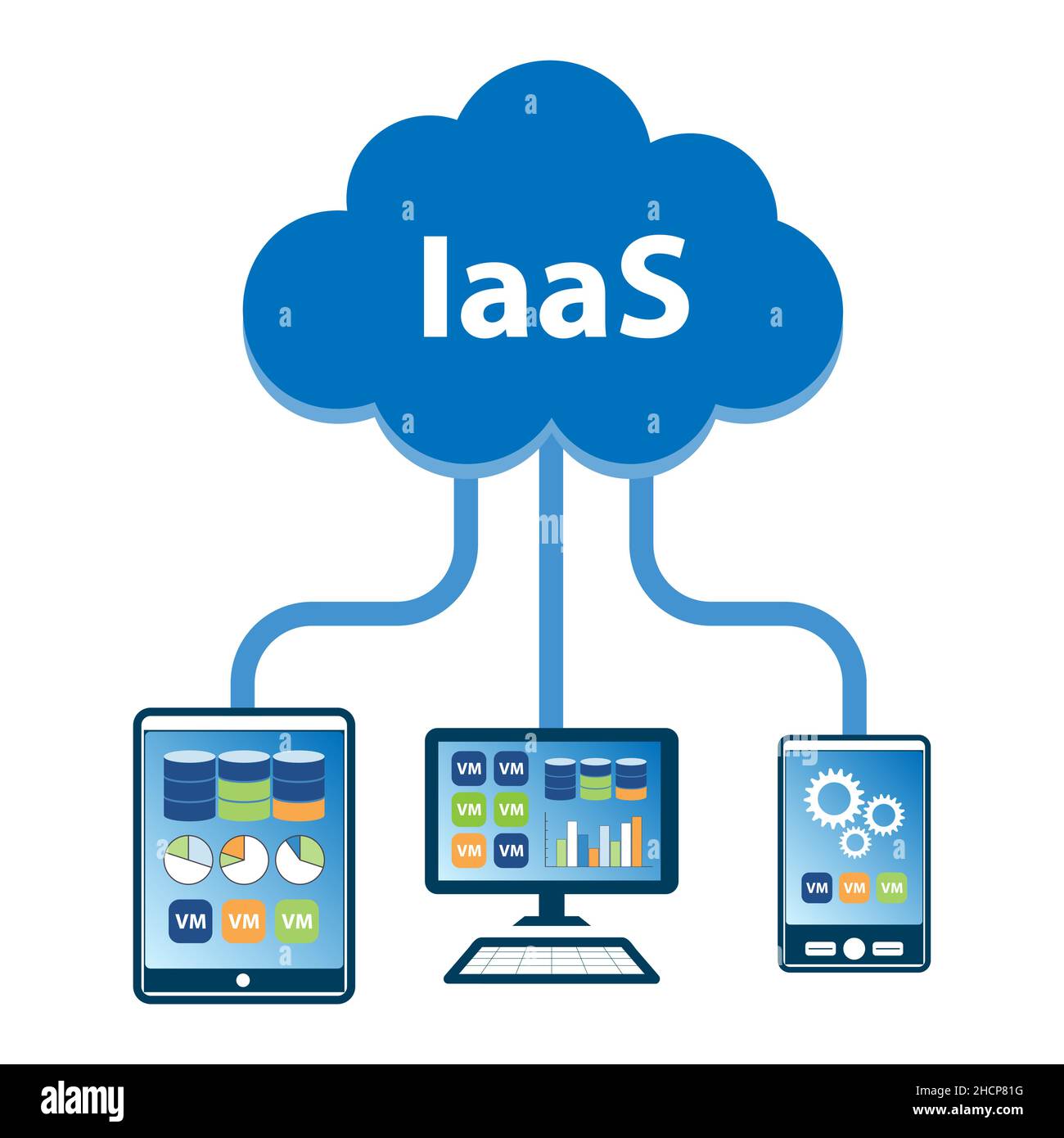 Cloud computing Infrastructure as a Service (IaaS) concept. Computer and  mobile devices managing virtual infrastructure in the cloud Stock Vector  Image & Art - Alamy