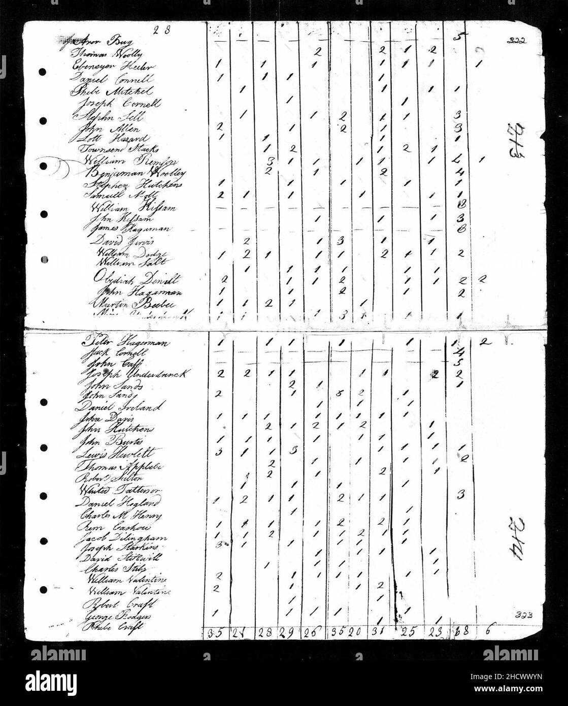 Rem Cashow (1768-1816) in the 1810 United States Census living in ...