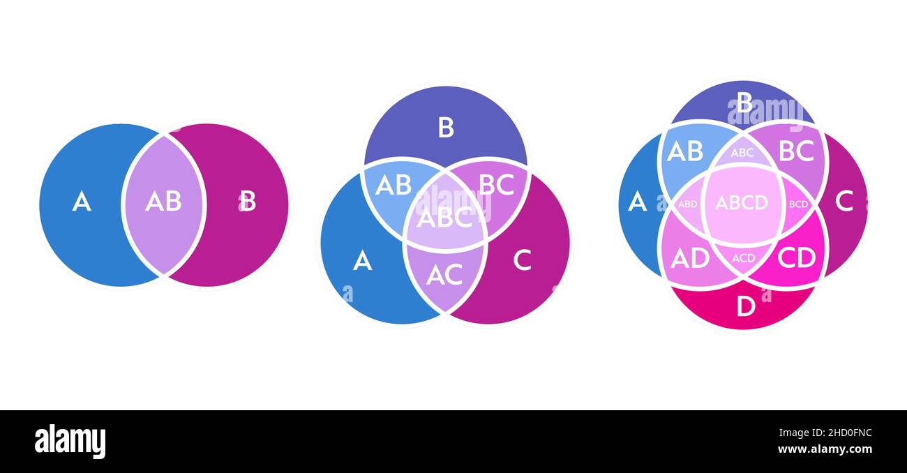 Venn diagram circles chart infographic. Vector design elements for business strategy presentation. Stock Vector