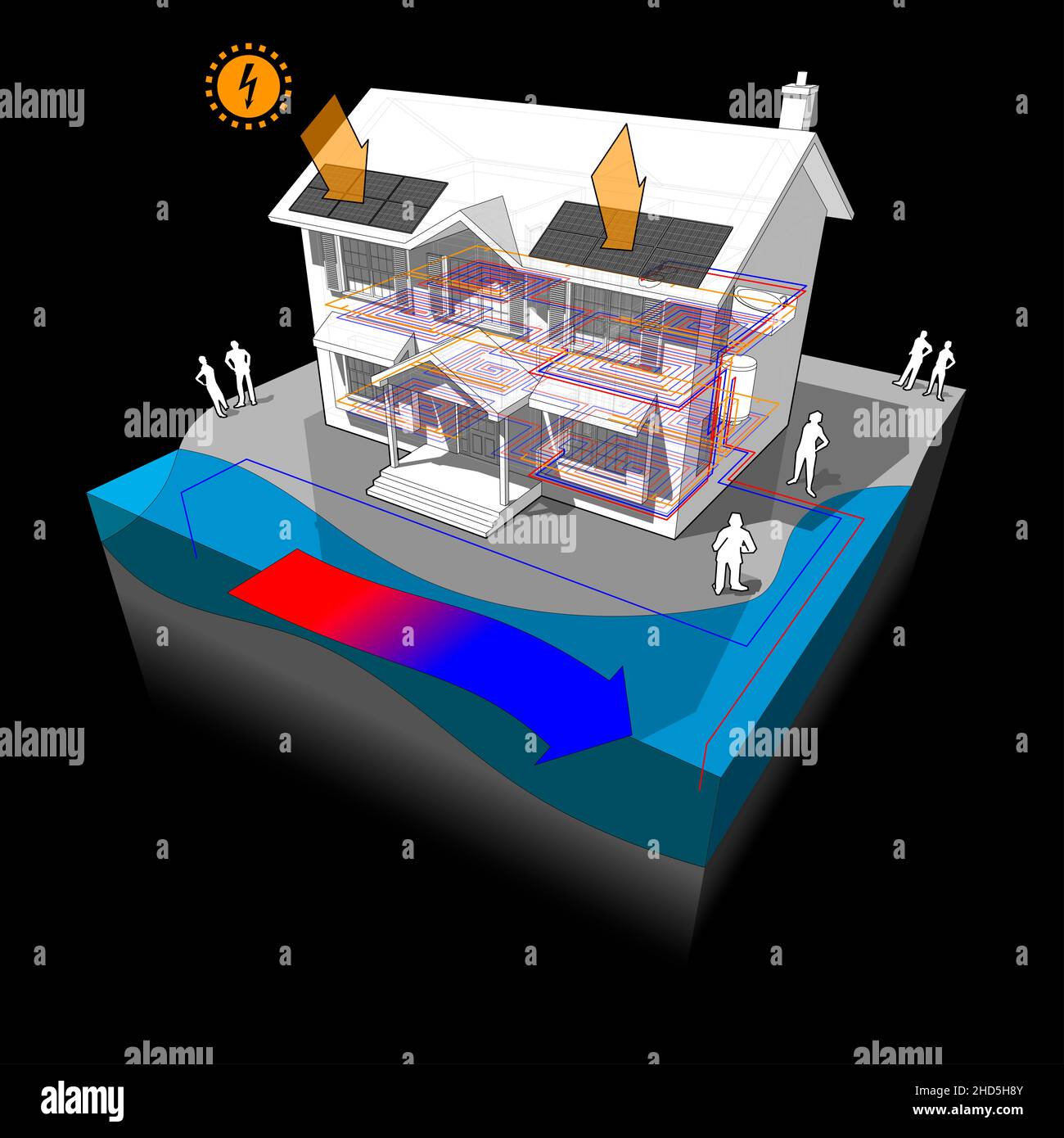 diagram of a classic colonial house with surface water open loop heat pump as source of energy for heating and photovoltaic panels on the roof as sour Stock Photo