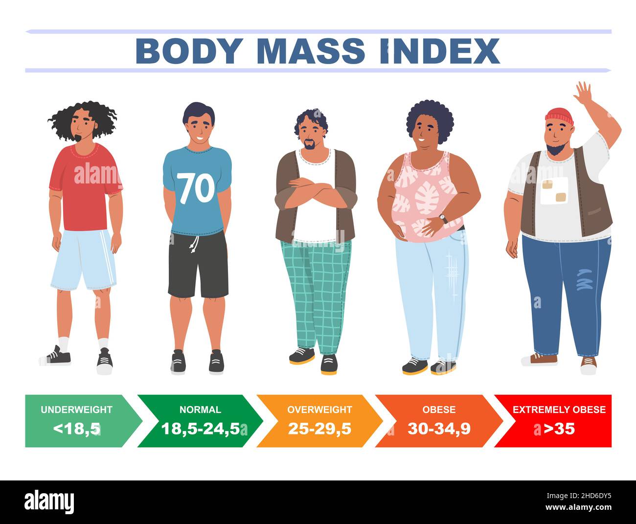 Mass Index Chart