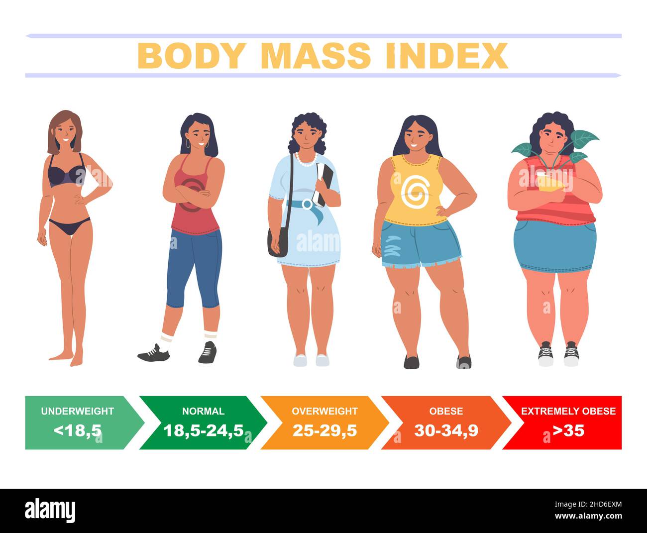 Overweight woman on obese chart scale controls bmi