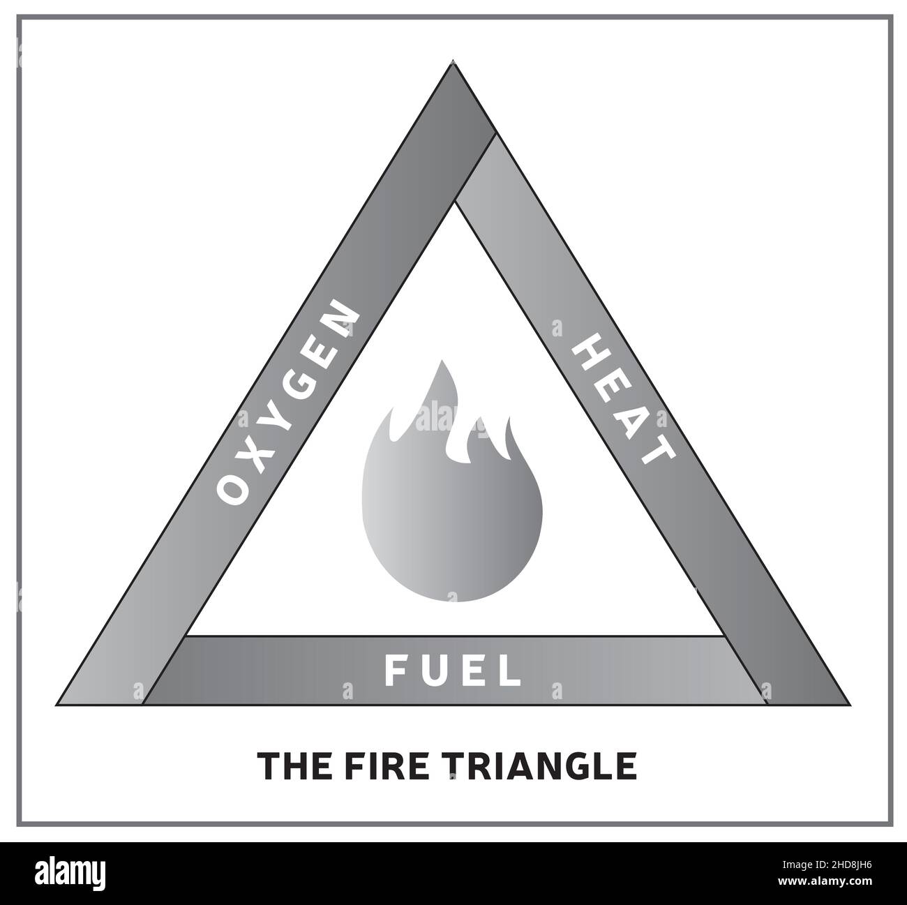 Fire Triangle Illustration  - Chemical Reaction Model - Black and White Stock Vector