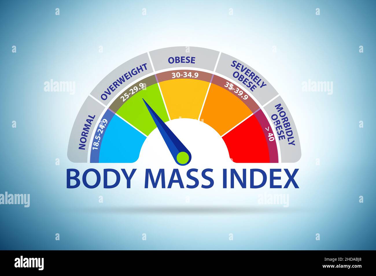 Body mass index scale hi-res stock photography and images - Alamy