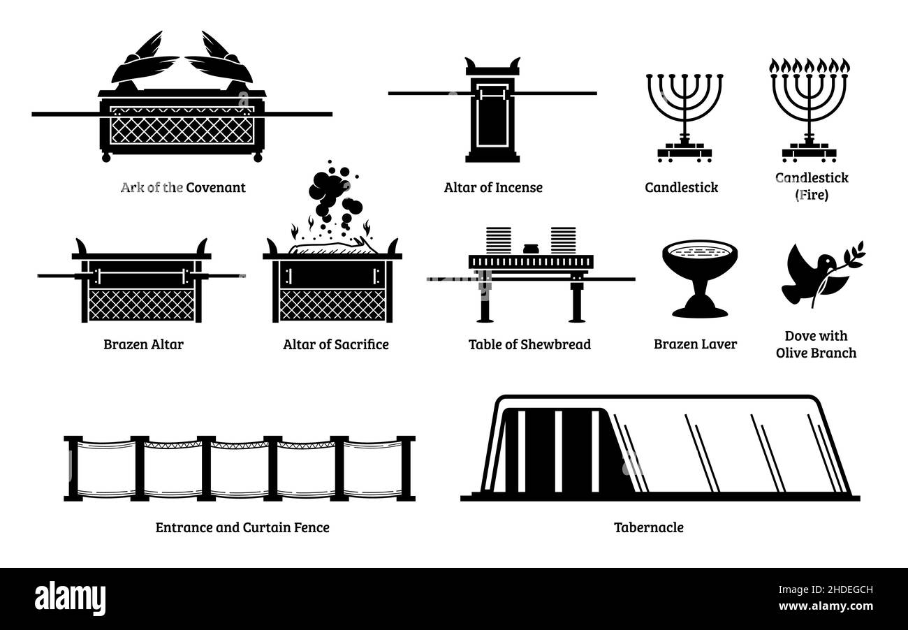 Ark of the Covenant and Christian religious items. Vector of Ark of the Covenant, altar of incense, candlestick, brazen altar, altar of sacrifice, tab Stock Vector