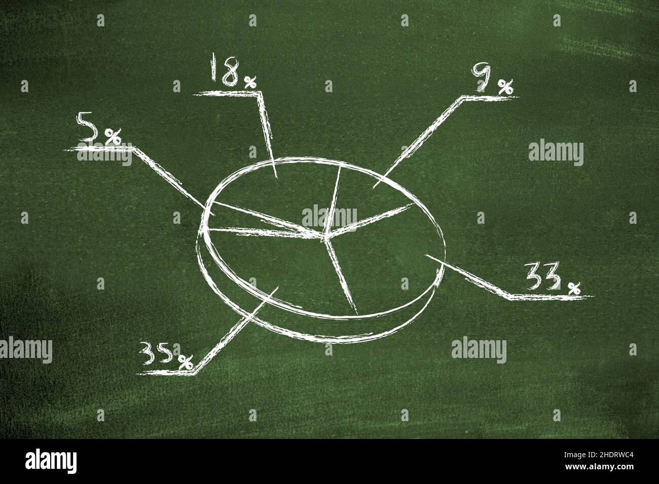school board, blackboard, pie chart, school boards, blackboards, pie