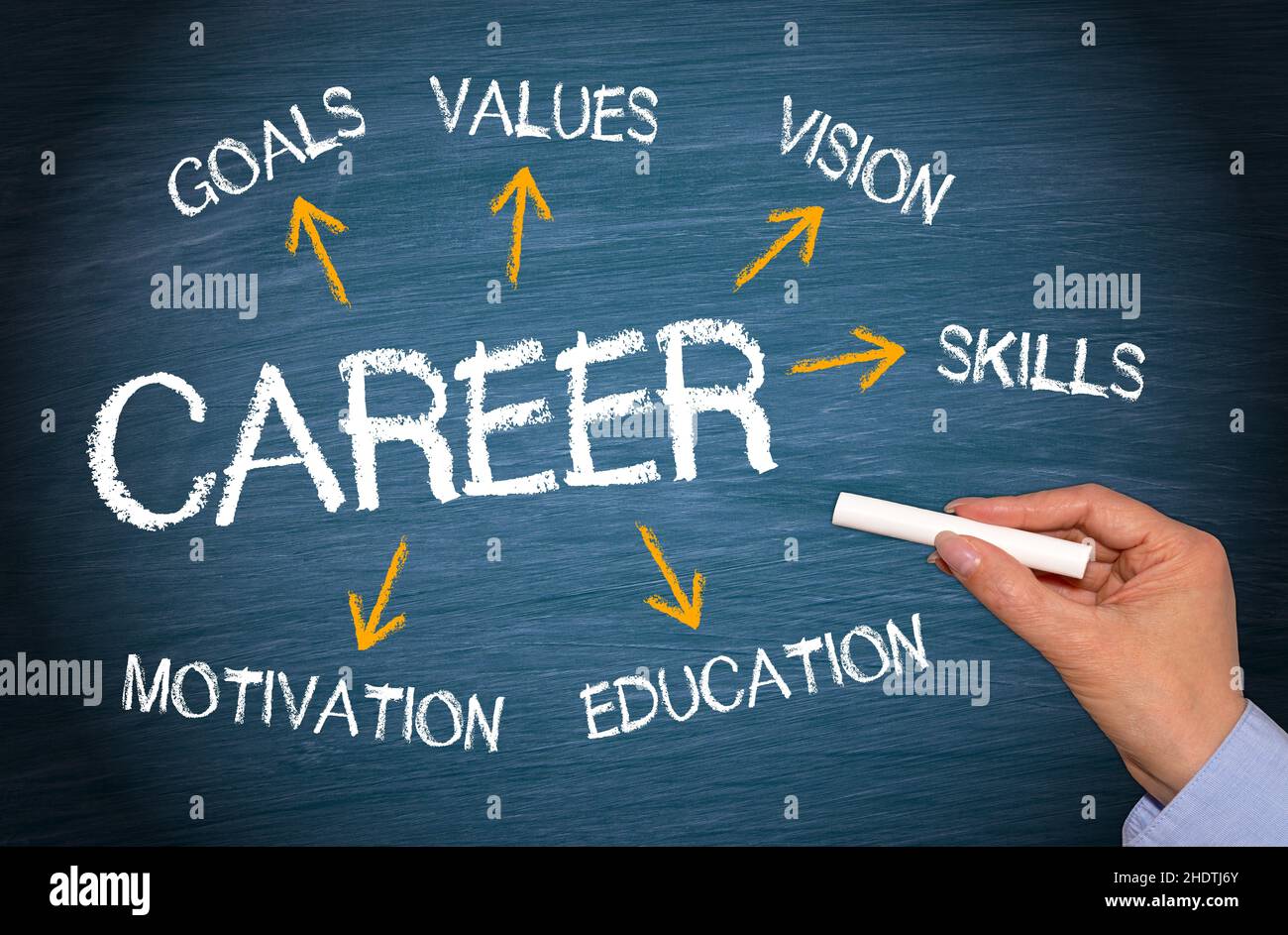 career, english culture, keywords, careers, britisch, english, english