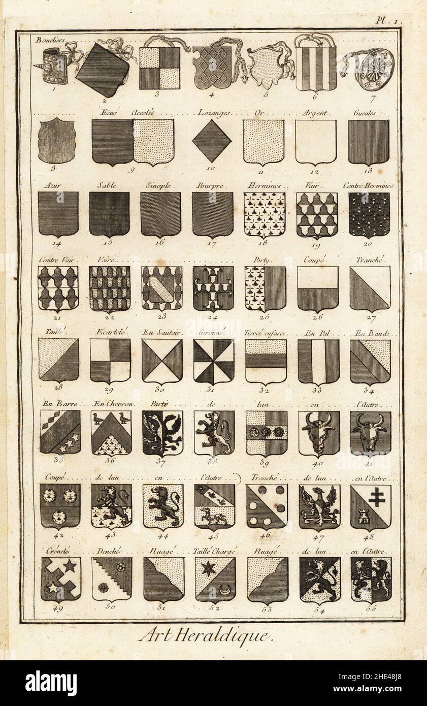 Examples of heraldic terms describing a coat of arms. Includes azur, sable, hermines, vaire, lozanges, or, barre, chevron, sautoir, nuage, bande, etc. Copperplate engraving by Robert Benard from Blason ou Art Heraldique, the heraldry section from Denis Diderot and Jean-Baptiste le Rond d’Alembert’s Encyclopedie, published by Brisson, David, Le Breton and Durand, Paris, 1763. Stock Photo