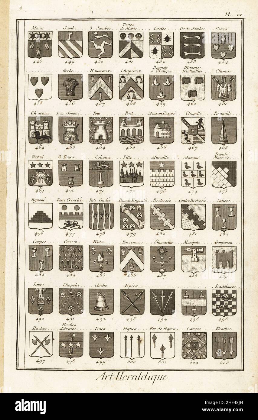Examples of heraldic terms describing a coat of arms. Includes  mains, jambe, gerbe, houseaux, chateau, tour, coeurs, os, chemise, chapelle, piramide, maison, calices, gonfanon, manipule, chandelier, epee, etc. Copperplate engraving by Robert Benard from Blason ou Art Heraldique, the heraldry section from Denis Diderot and Jean-Baptiste le Rond d’Alembert’s Encyclopedie, published by Brisson, David, Le Breton and Durand, Paris, 1763. Stock Photo