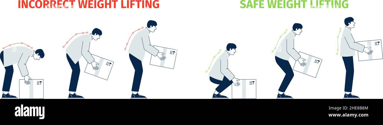 Back Safety: Basics of Good Posture