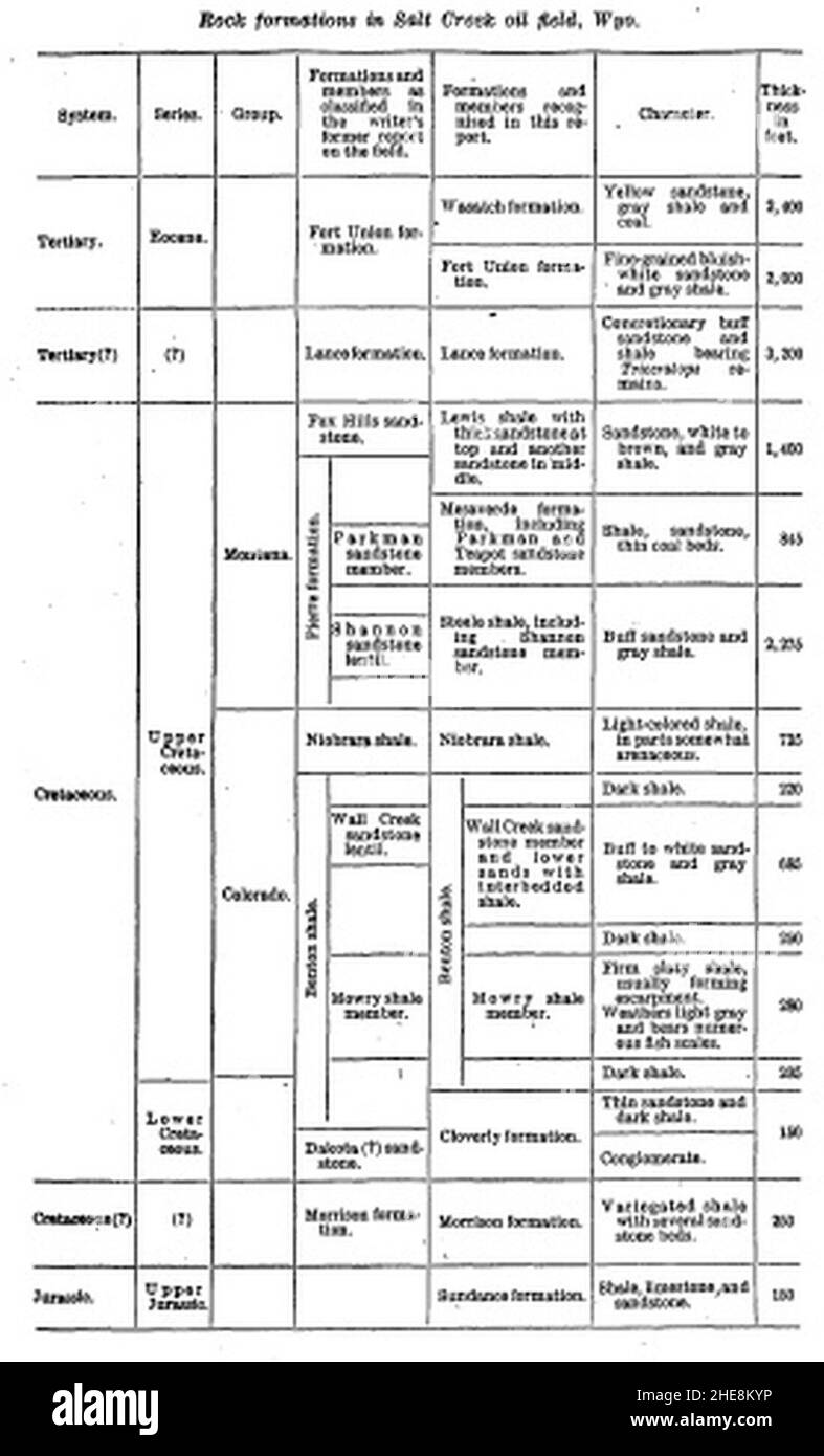 Salt Creek Oil Field stratigraphy Stock Photo Alamy