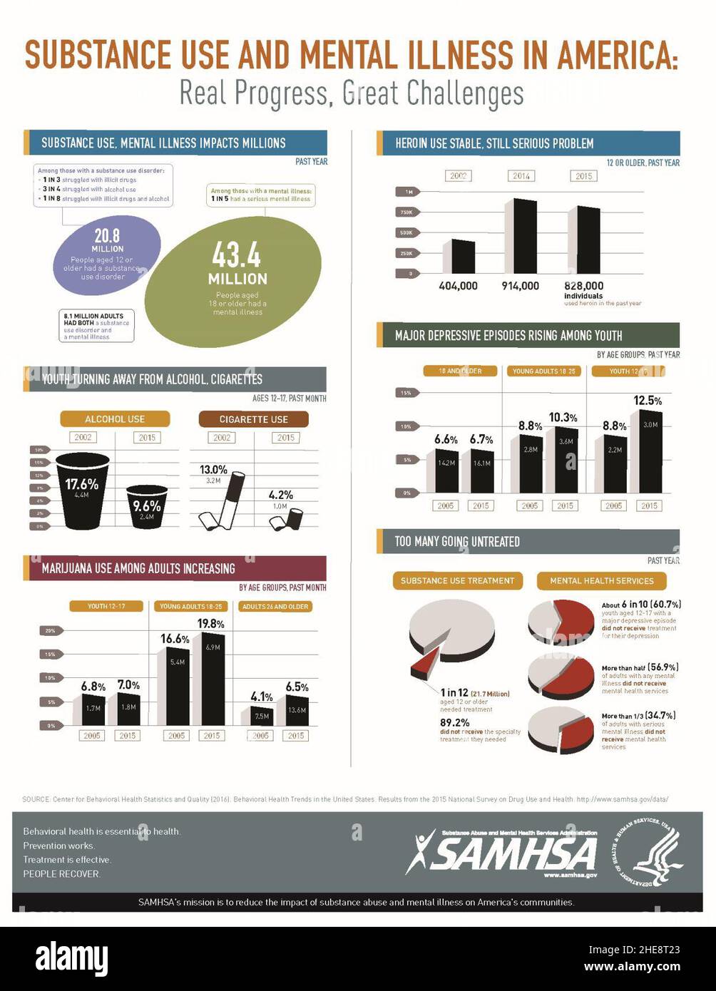 Samhsa Cut Out Stock Images & Pictures Alamy