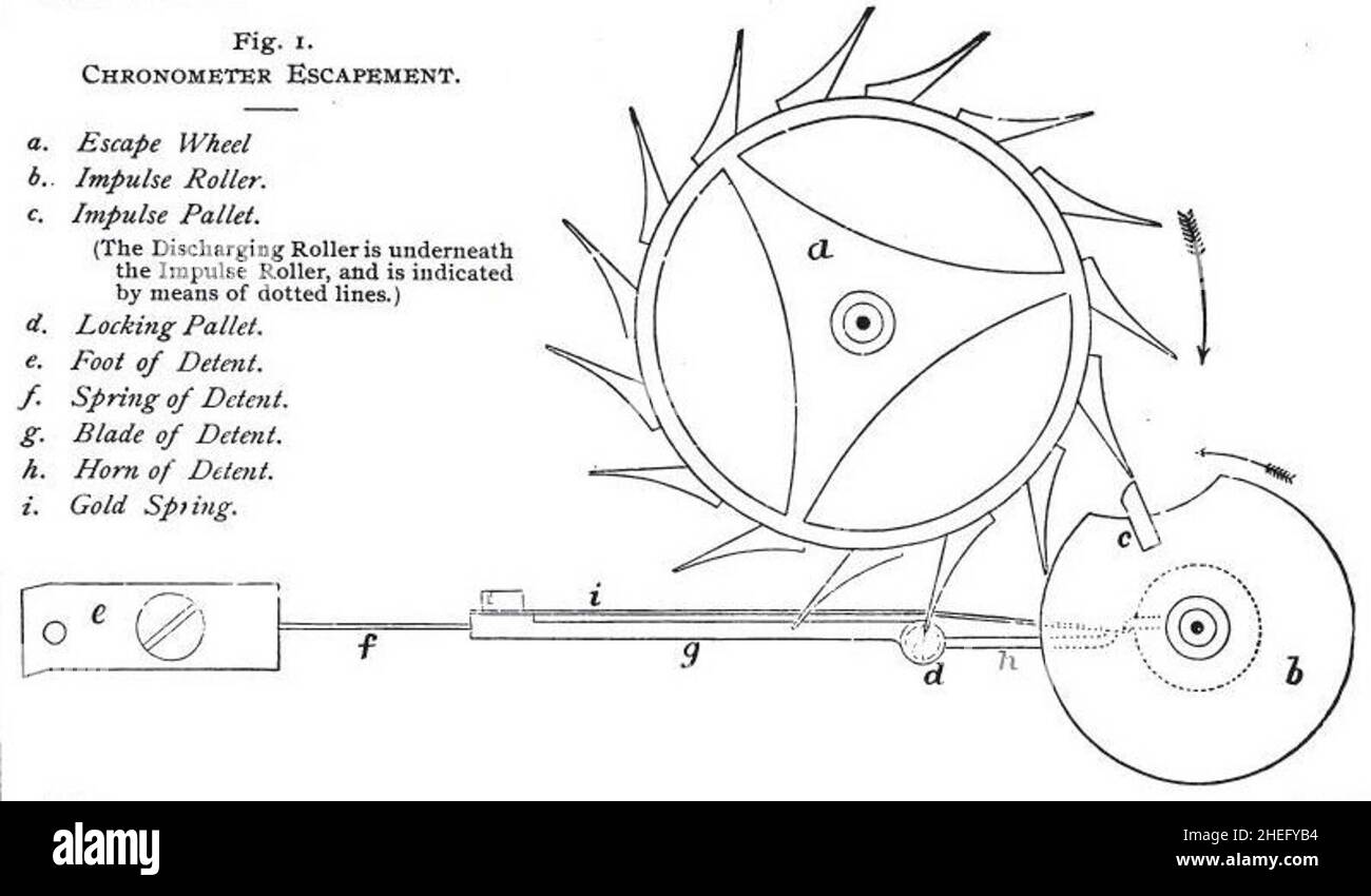 Diagram of the chronometer detent escapement Britten's Clock Stock