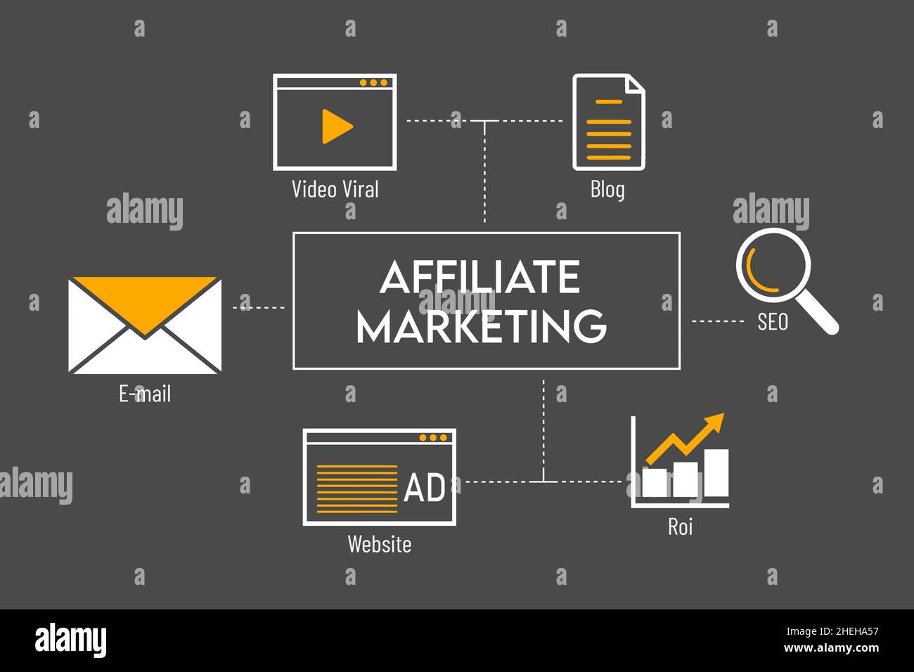Affiliate Marketing , Social Media Advertisement Connection Concept ...