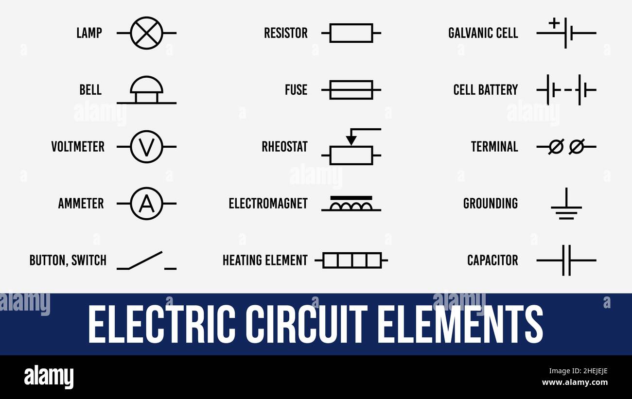 Electric circuit elements set. Flat icons symbols with titles. Lamp, Ammeter and voltmeter, bell, terminal, resistor and cell battery, heating element Stock Vector