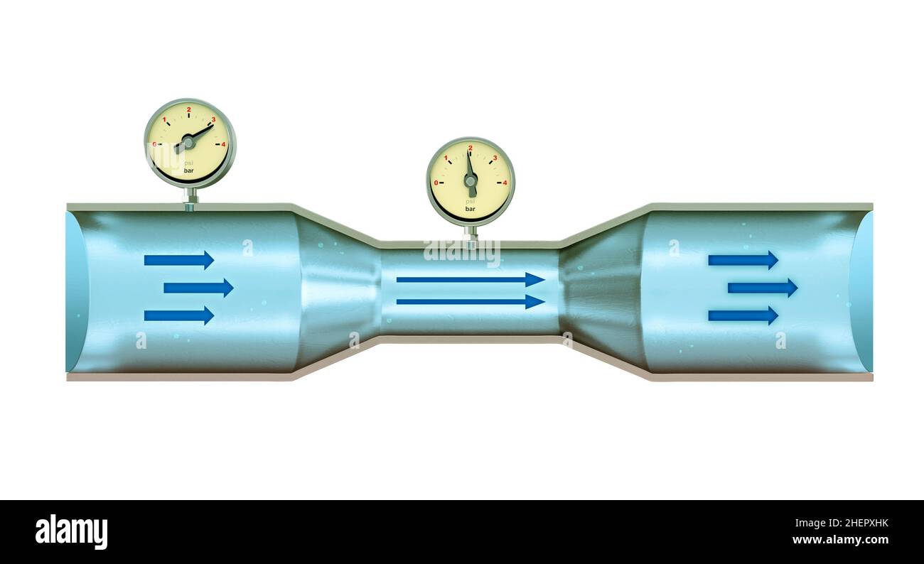 Fluid dynamics diagram showing a cross-section of a Venturi tube with varying diameter and internal pressure. Digital illustration. Stock Photo