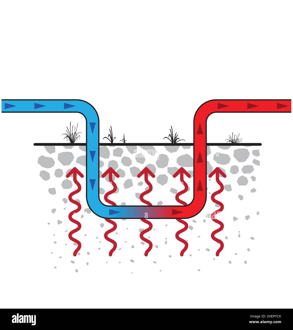 Geothermal Energy - Types , Working, Diagram, Advantages, Disadvantages