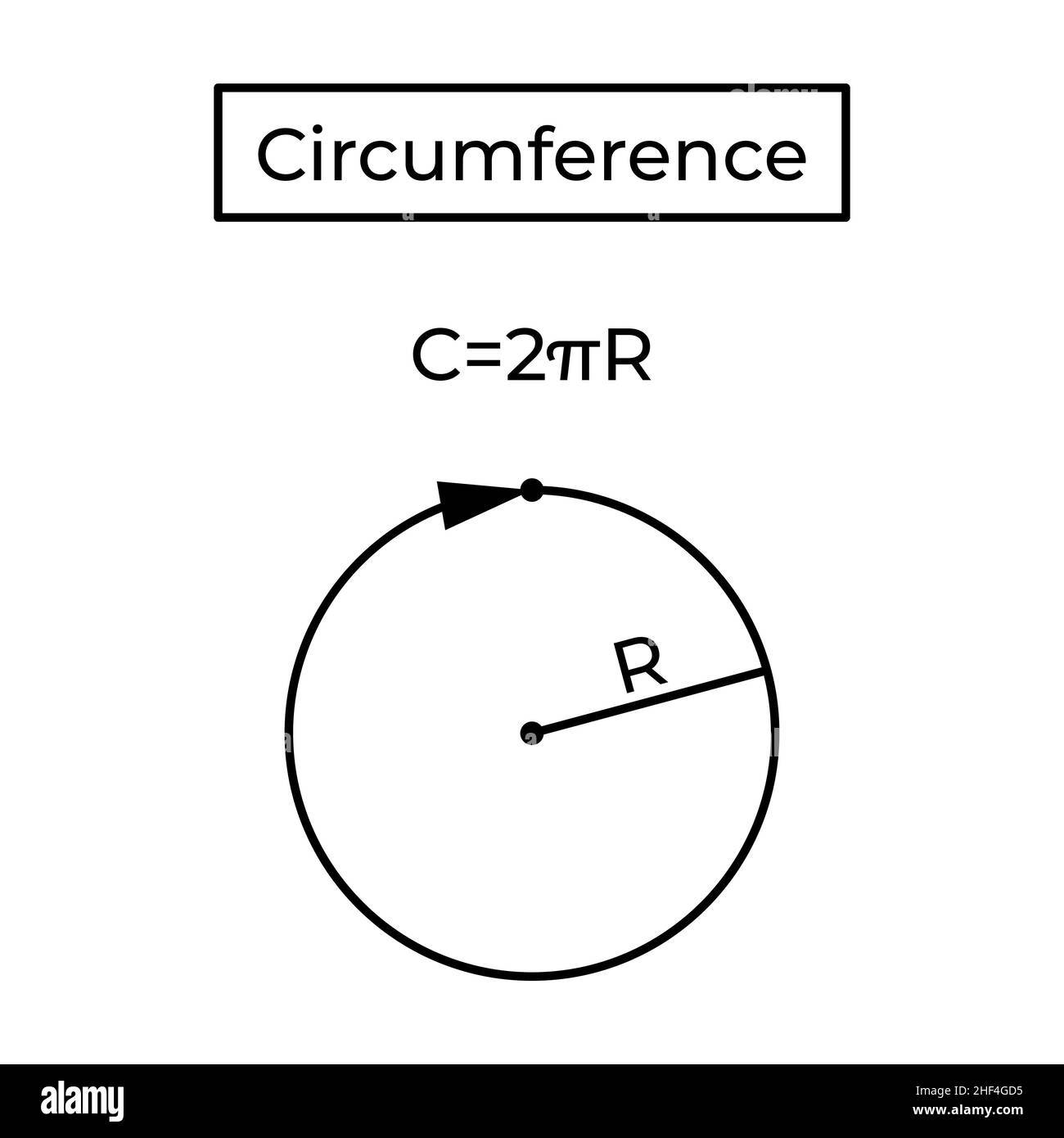 Circumference and formula. Stock Vector
