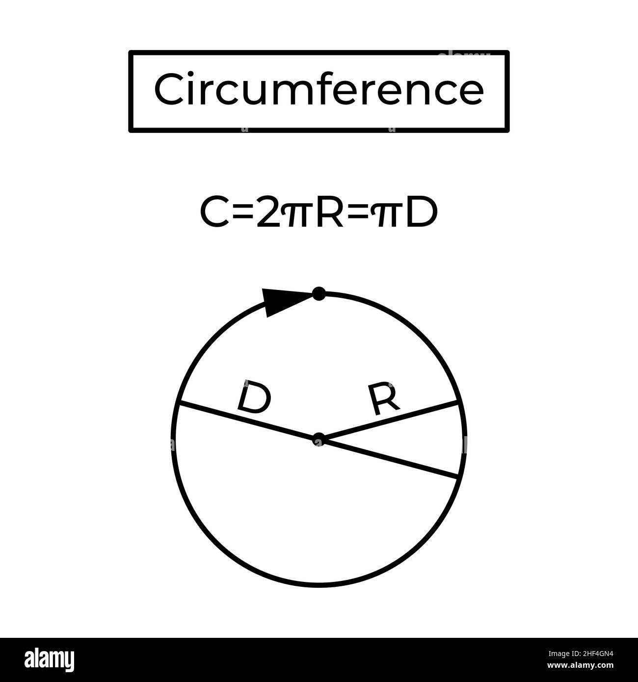 Circumference and formula. Stock Vector