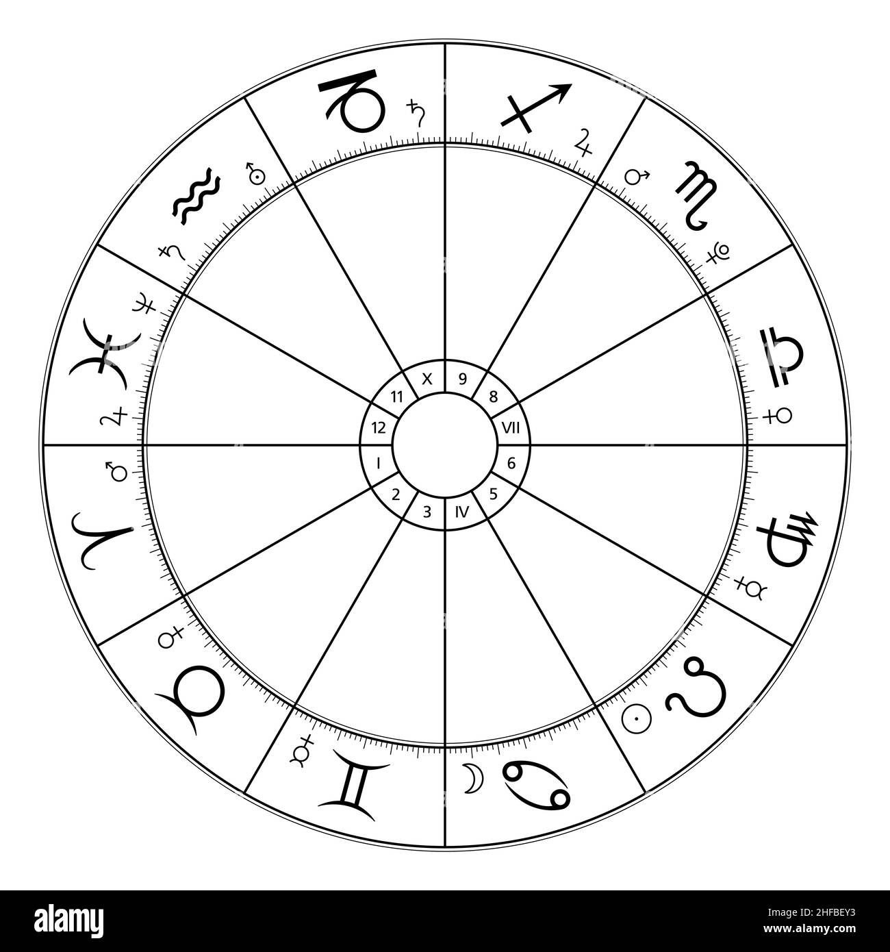 Zodiac circle, astrological chart, showing twelve star signs, and belonging planet symbols. Wheel of the zodiac, used in modern horoscopic astrology. Stock Photo