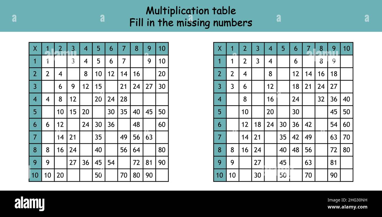 Tables multiplication maths poster wall multiplications Educational pj 
