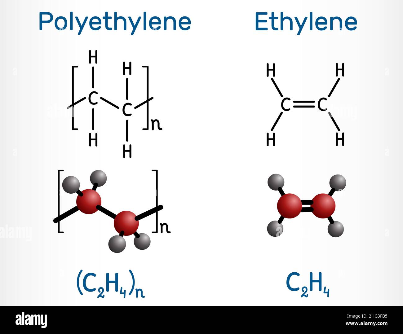 Polyethylene (polythene, PE, polyethene) and ethylene (ethene) molecule. Polymer and monomer. Structural chemical formula and molecule model. Vector i Stock Vector