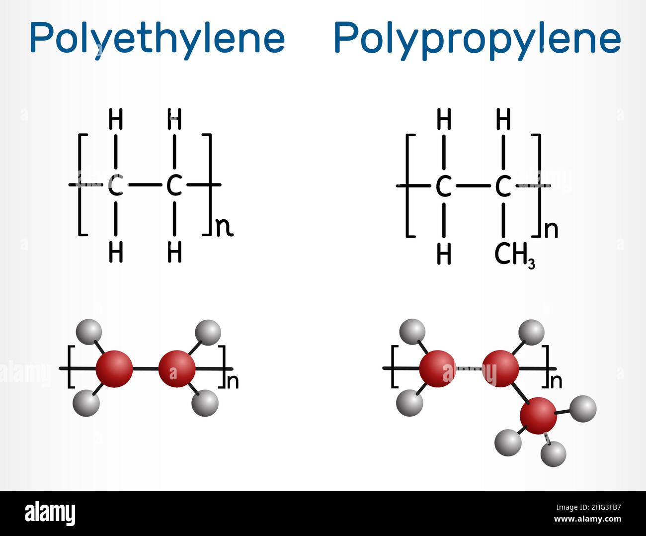 Polypropylene (PP, polypropene) and polyethylene (polythene, PE, polyethene) molecule. Structural chemical formula and molecule model of polymers. Vec Stock Vector