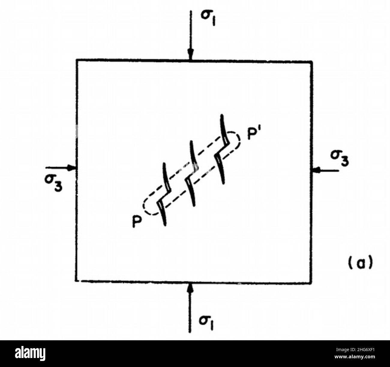 Shear band hires stock photography and images Alamy