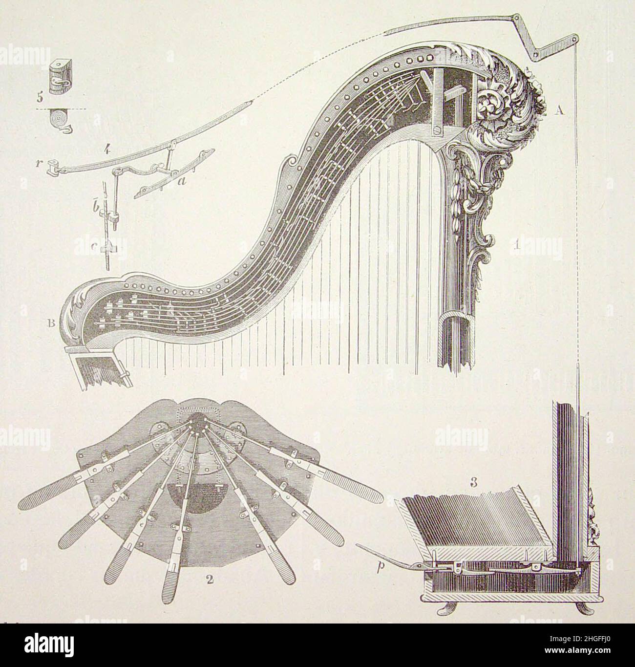 Harp mechanism hires stock photography and images Alamy