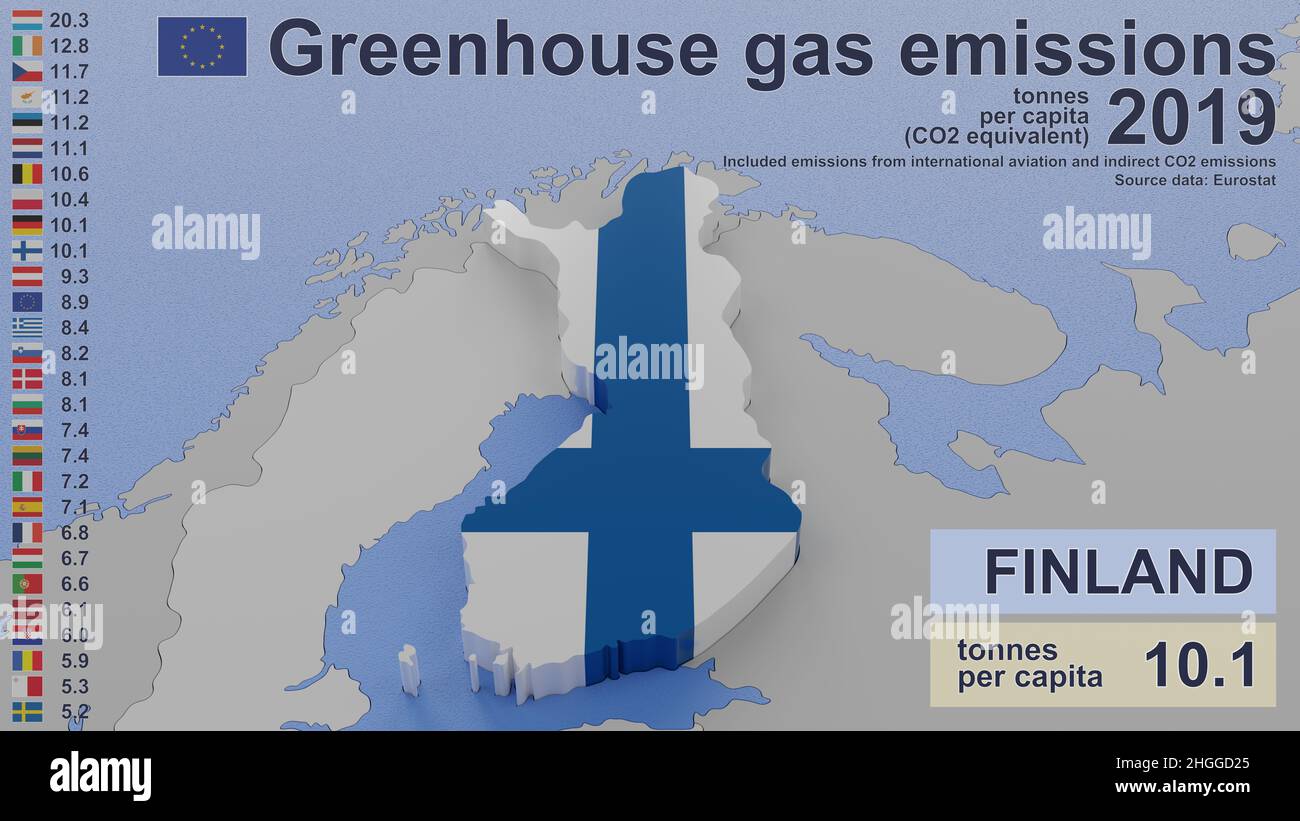 Greenhouse gas emissions in Finland in 2019. Values per capita (CO2 equivalent). Stock Photo