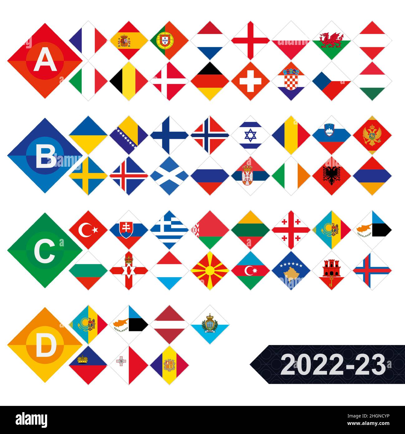 European football tournament all competitors Flag sorted by League. Football 2022-23, 55 European national teams flag. Vector sign. Stock Vector