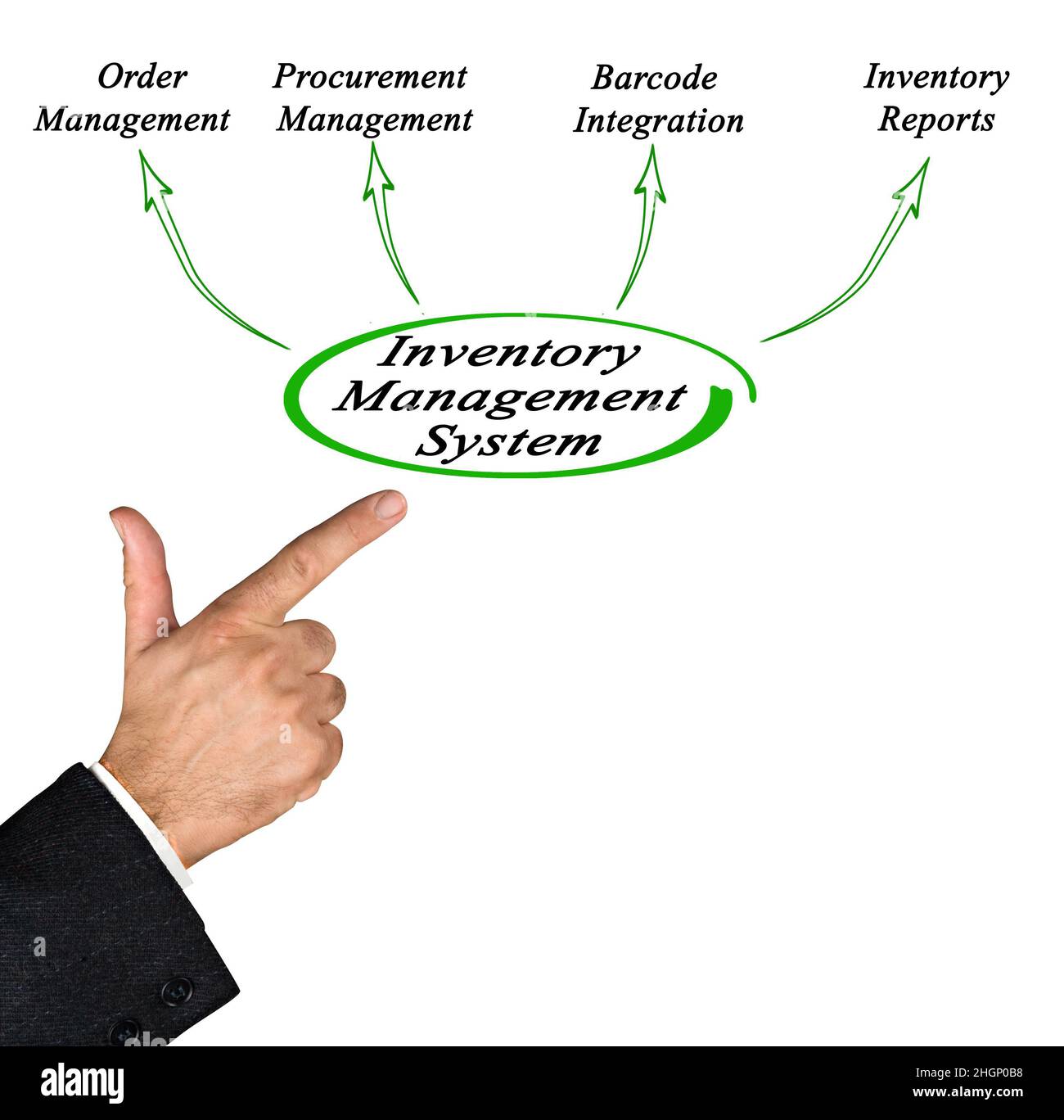 Functions of Inventory Management System Stock Photo - Alamy