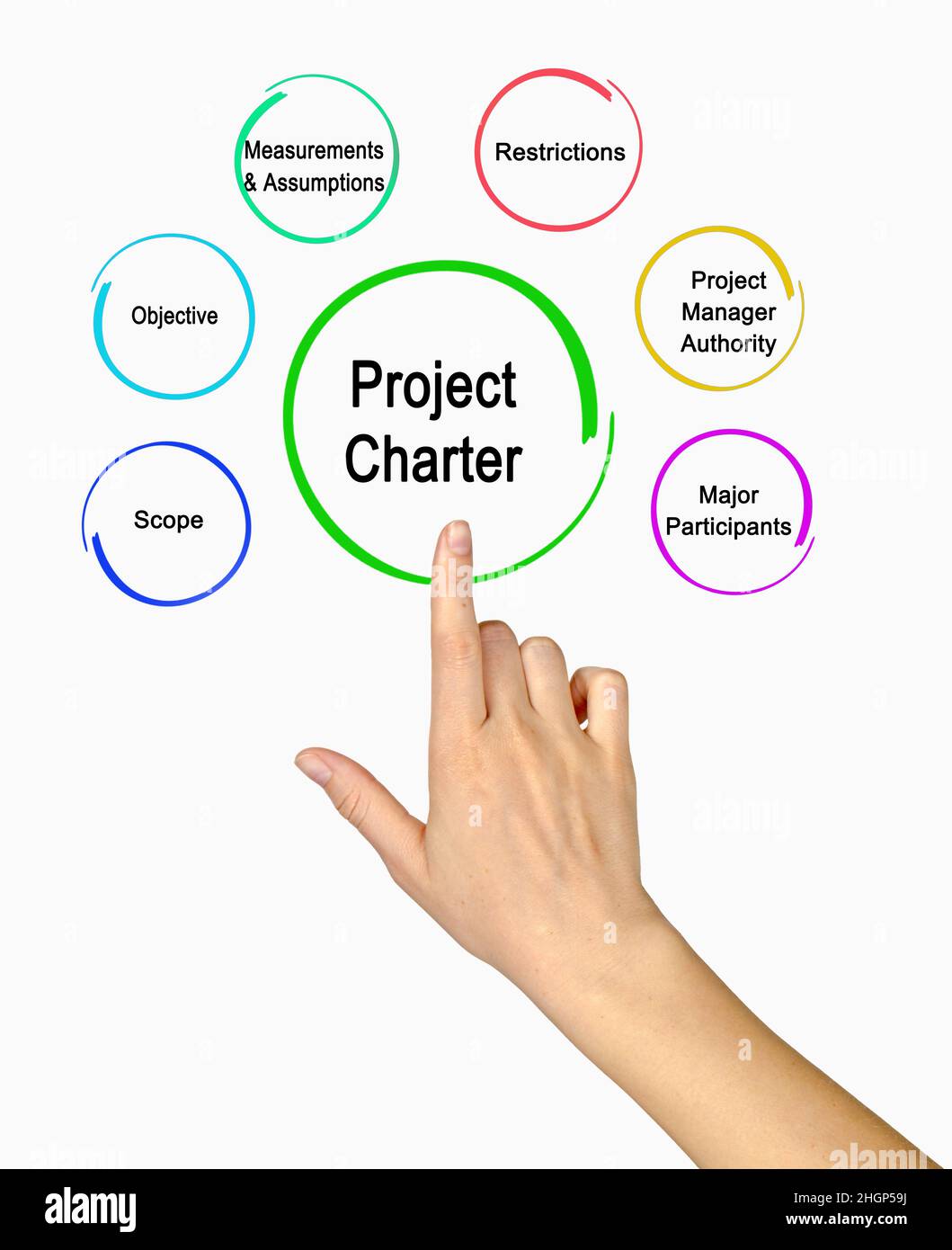 Six components of project charter stock photo alamy