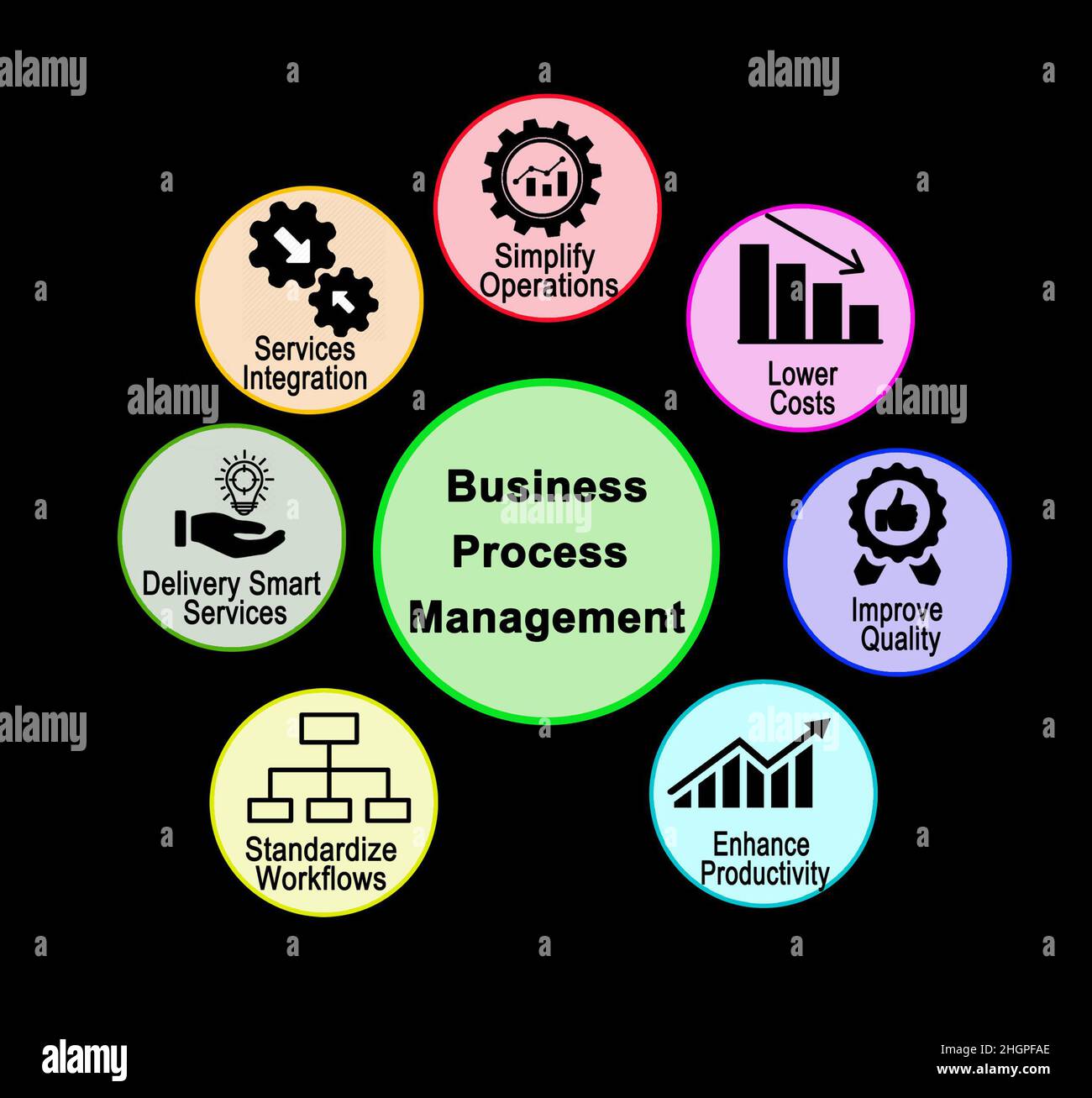 Components of Business Process Management Stock Photo - Alamy