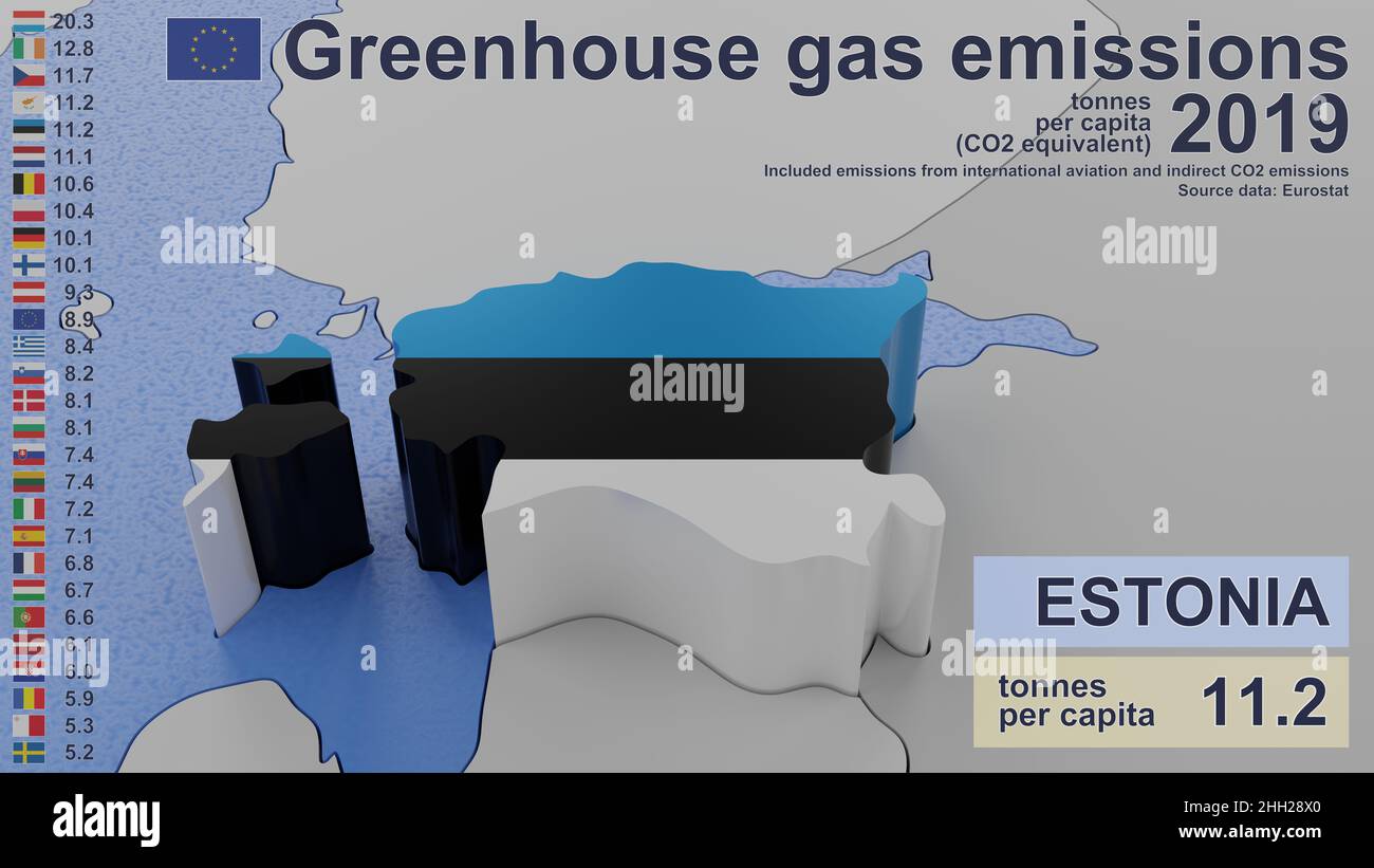 Greenhouse gas emissions in Estonia in 2019. Values per capita (CO2 equivalent). Stock Photo