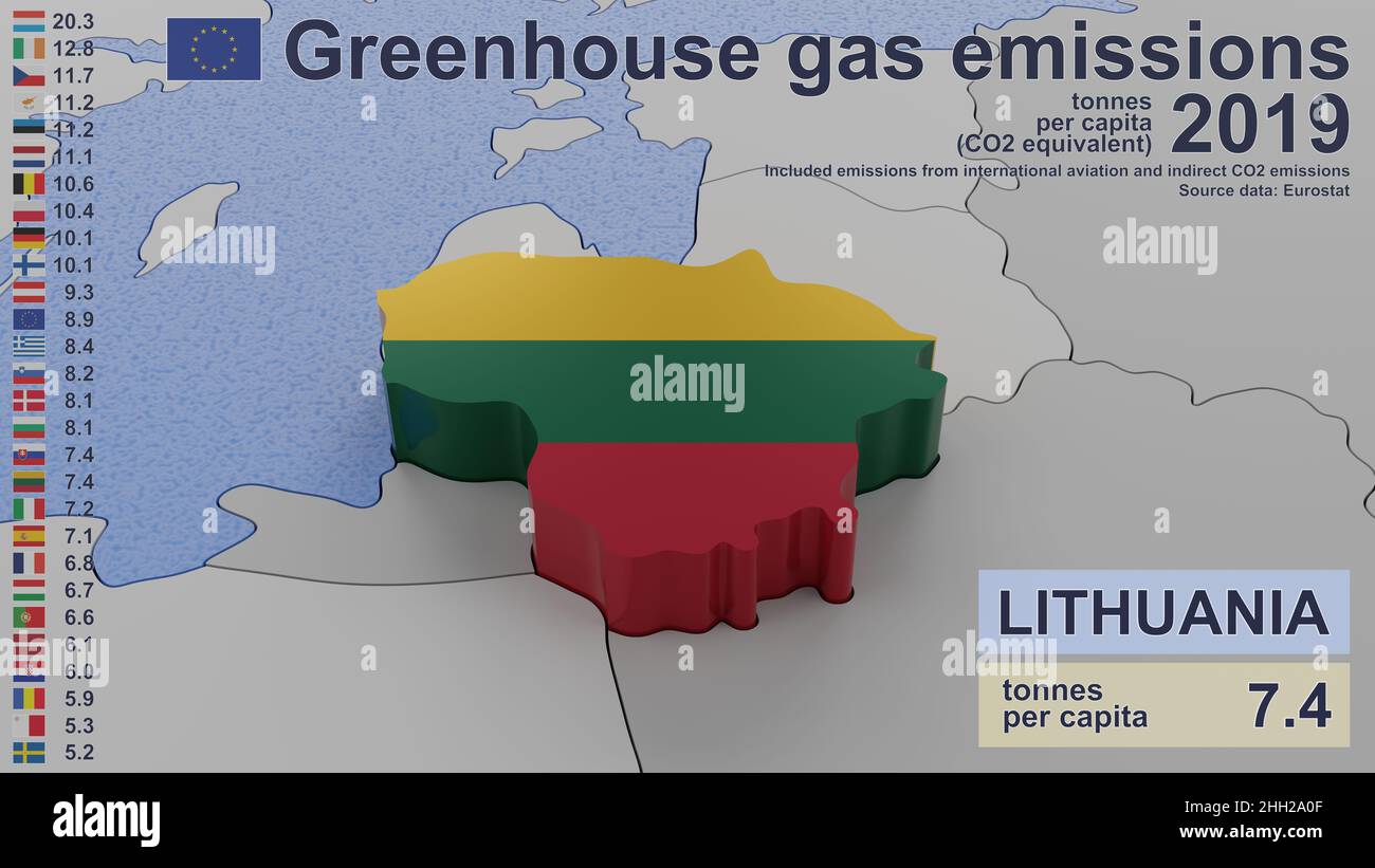 Greenhouse gas emissions in Lithuania in 2019. Values per capita (CO2 equivalent). Stock Photo