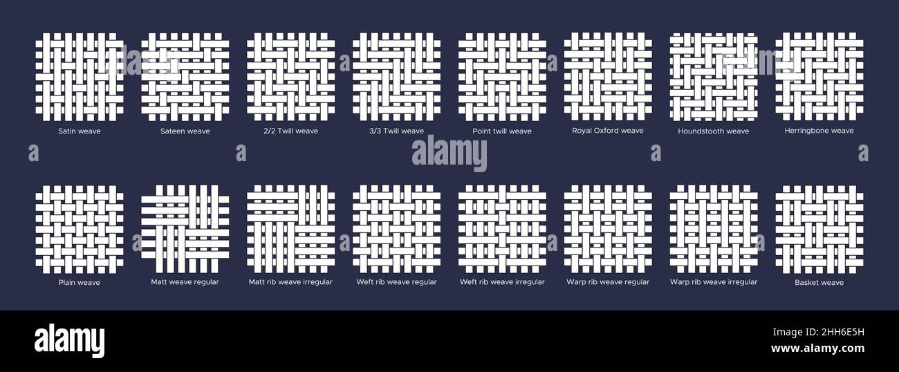 Fabric sample flat line icons set. Weave types - plain, rib, basket, satin. Woven swatches of oxford, houndstooth, twill, and herringbone. Vector illu Stock Vector