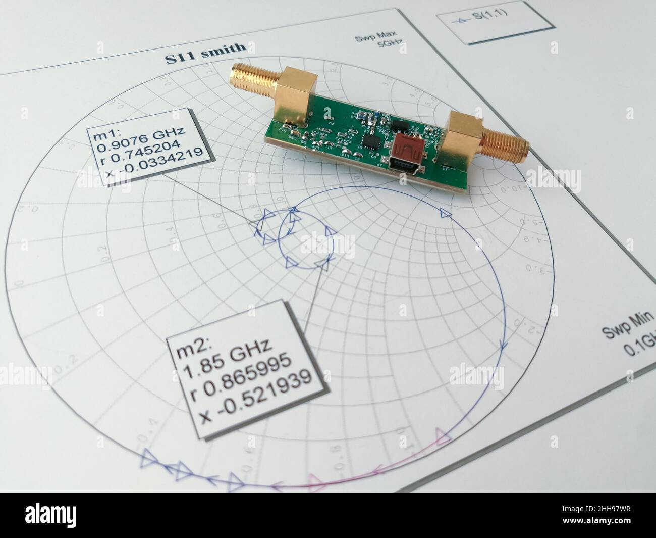 Radio frequency printed circuit board on the Smith chart for impedance