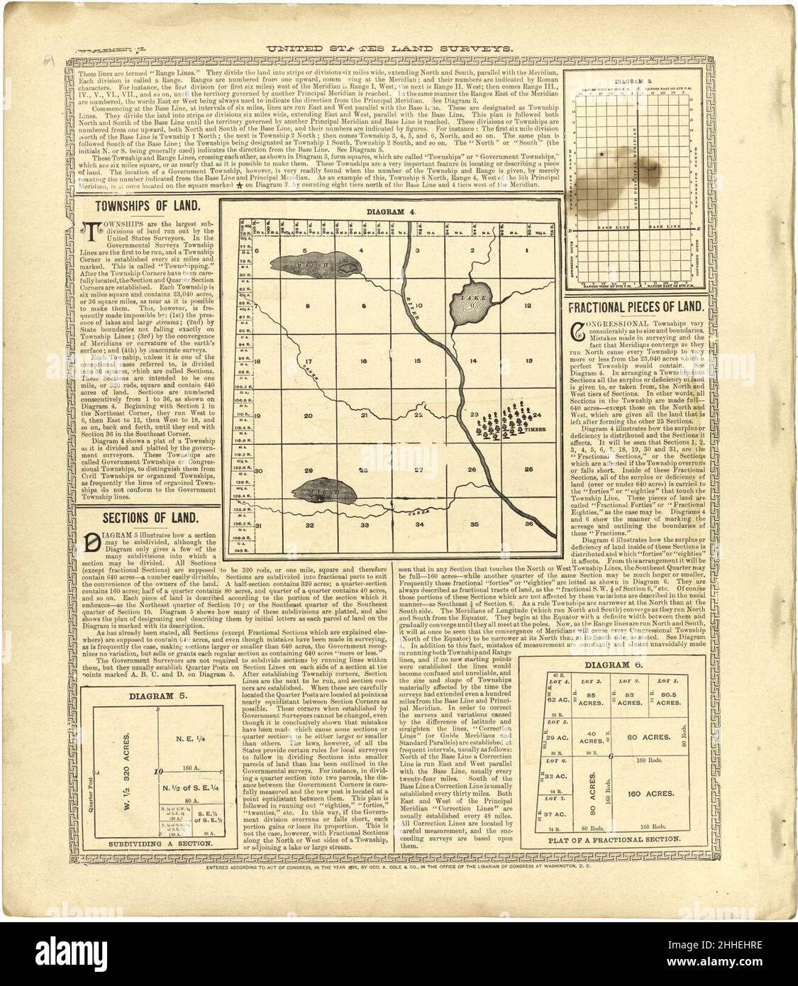 Standard atlas of Custer County, Nebraska including a plat book of