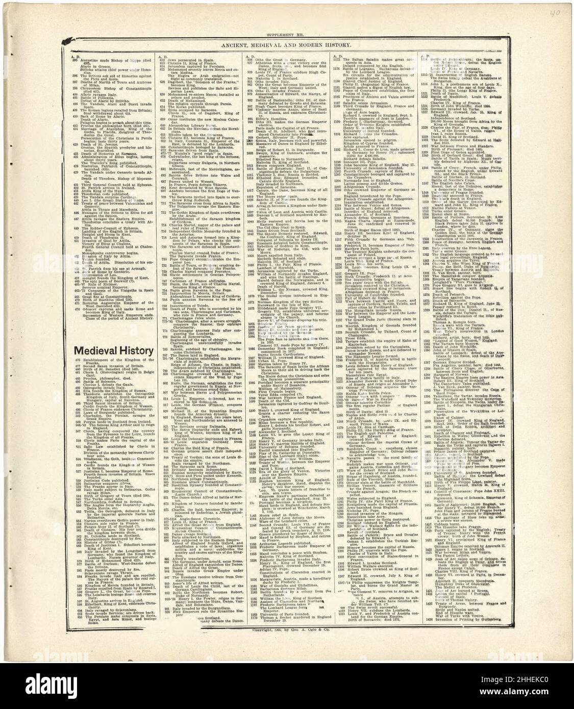 Standard atlas of Fulton County, Indiana including a plat book of the