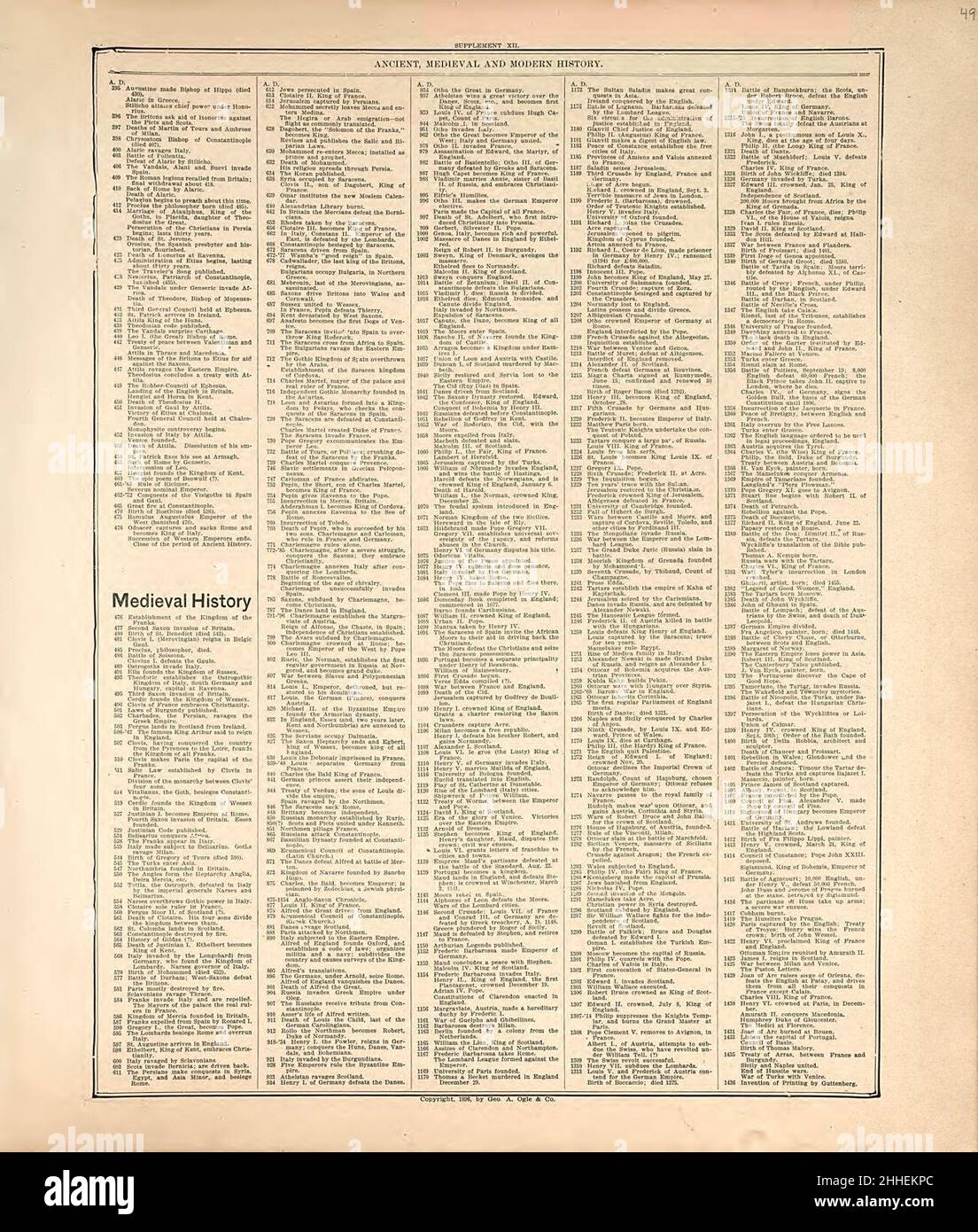 Standard atlas of Hall County, Nebraska including a plat book of the