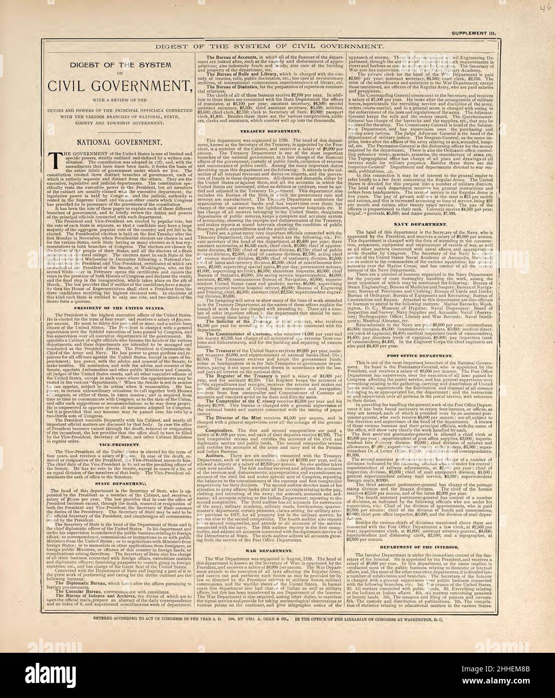 Standard atlas of Harper County, Kansas including a plat book of the villages, cities and